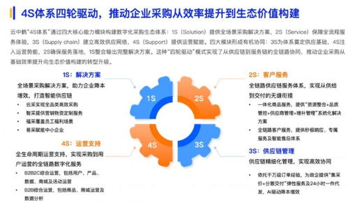云中鶴入選2025數智采購供應鏈發展報告 S2B2C模式重構企業采購價值與用戶生態運營