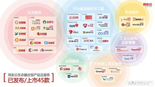 科箭加入用友云生態，攜手打造融合一體化服務新生態