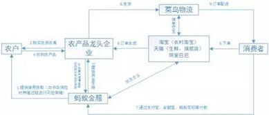 圣盈信與福惠保理估值破萬億 六步解析螞蟻金服如何布局供應鏈金融