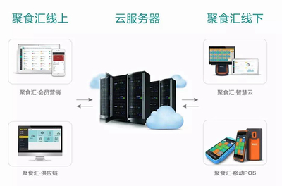煙臺餐飲軟件 告別榮譽，深耕供應鏈管理服務再出發