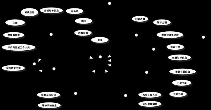 面向?qū)ο蠓治雠c設(shè)計在線購物系統(tǒng)二用況圖文檔