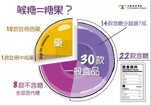 慎買 這41款香港熱門小零食問題多多,小孩 孕婦吃了會(huì)